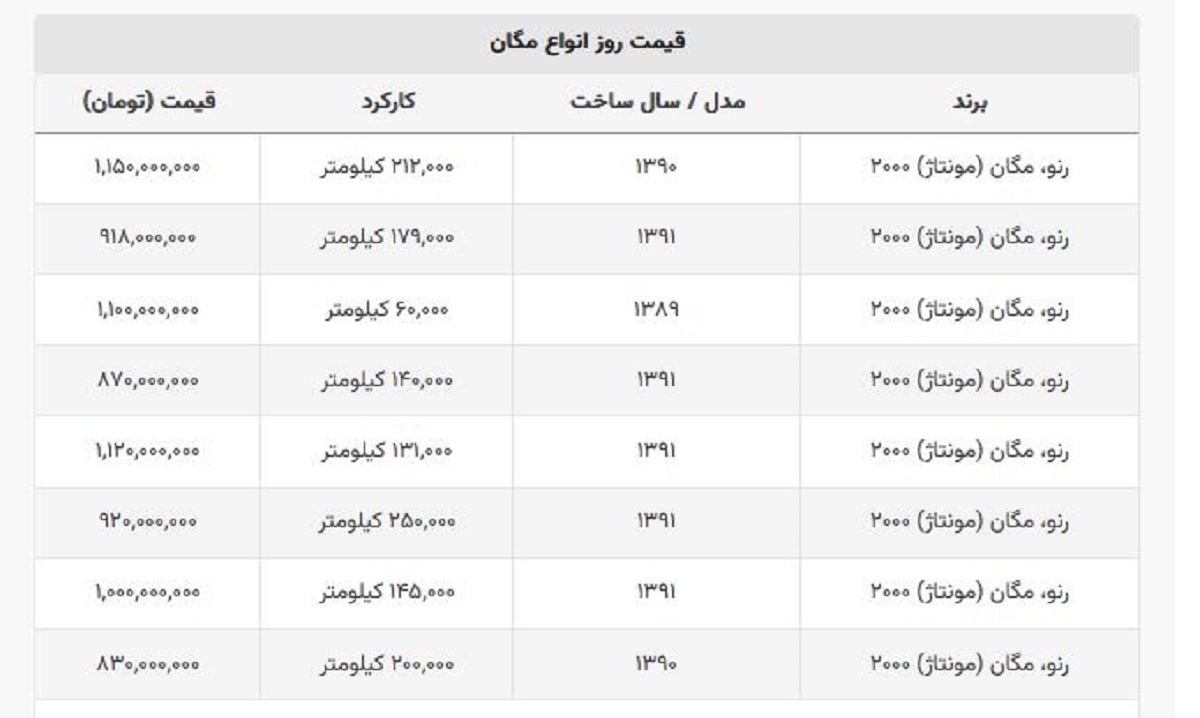 با ۸۳۰ میلیون تومان مگان بخرید + لیست قیمت