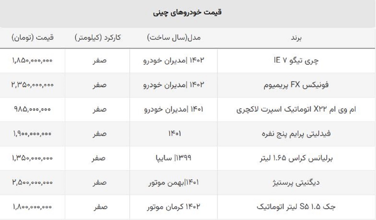 پرفروش‌ترین خودروهای چینی ارزان شد / خریداران این مدل نیم میلیارد ضرر کردند