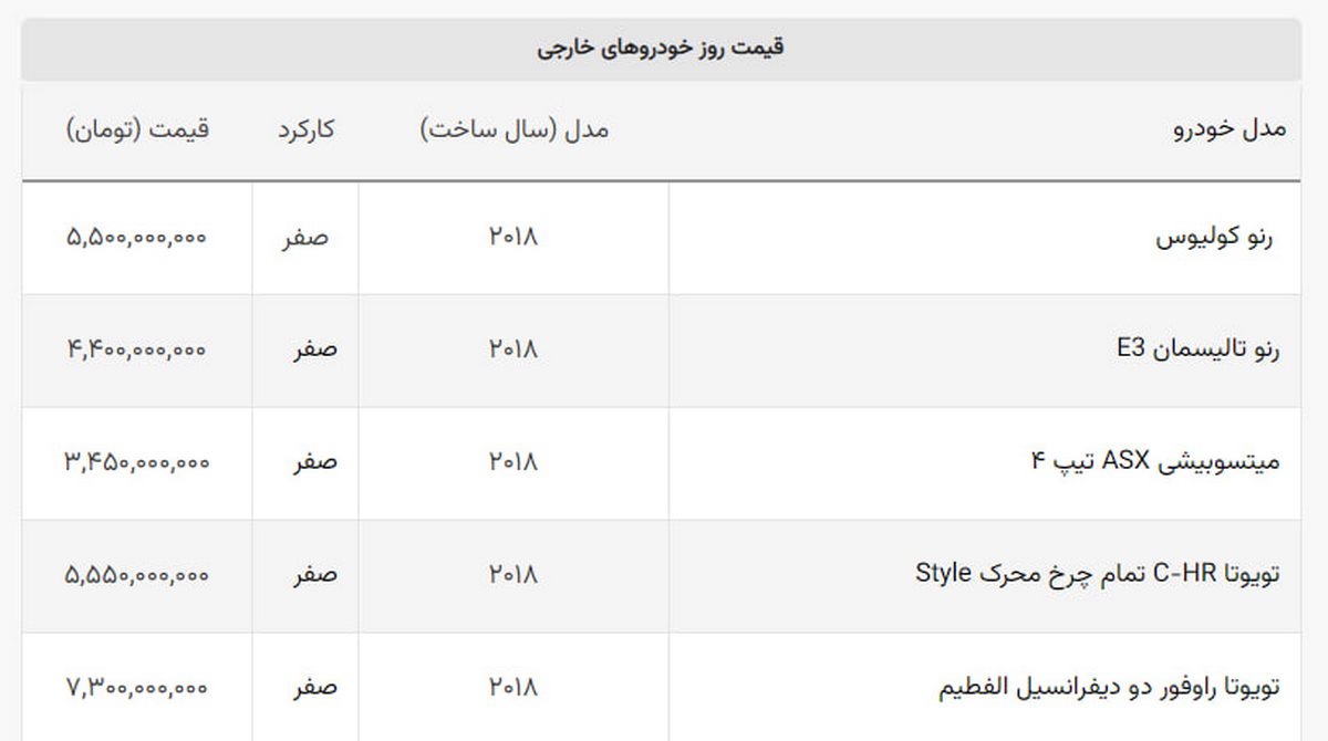 ریزش سنگین خودروهای دلاری بازار