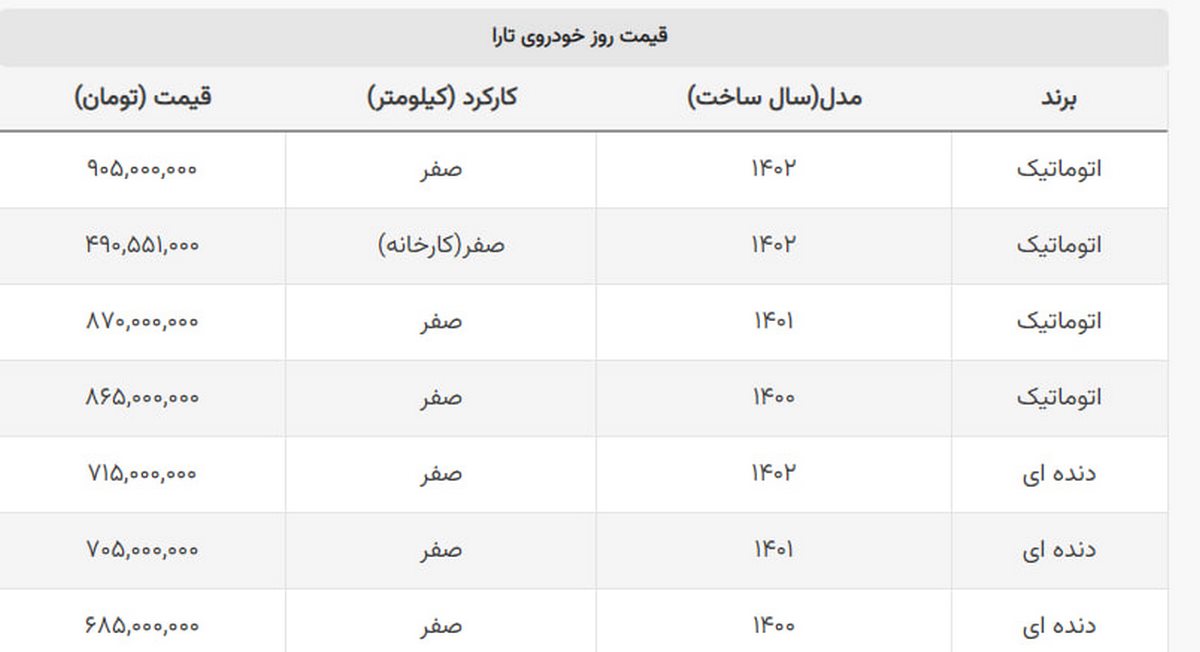 ادامه ریزش قیمت تارا در بازار + جدول