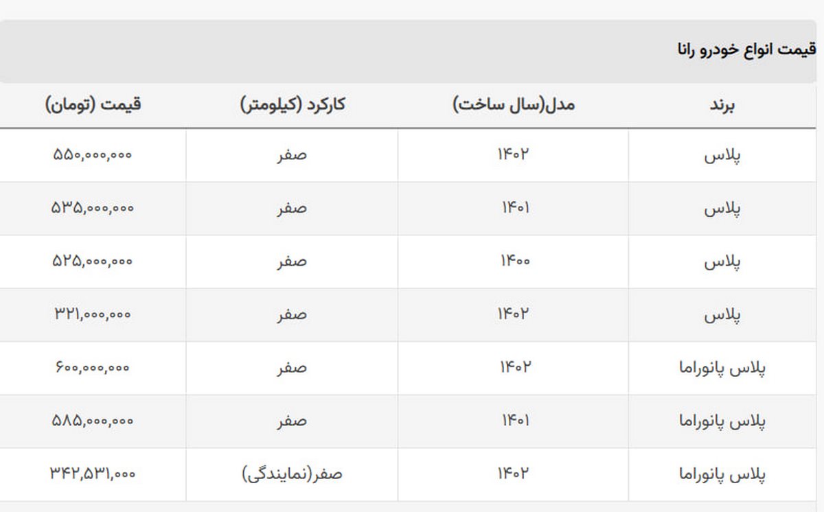 افت قیمت رانا پلاس در بازار ادامه دارد + جدول