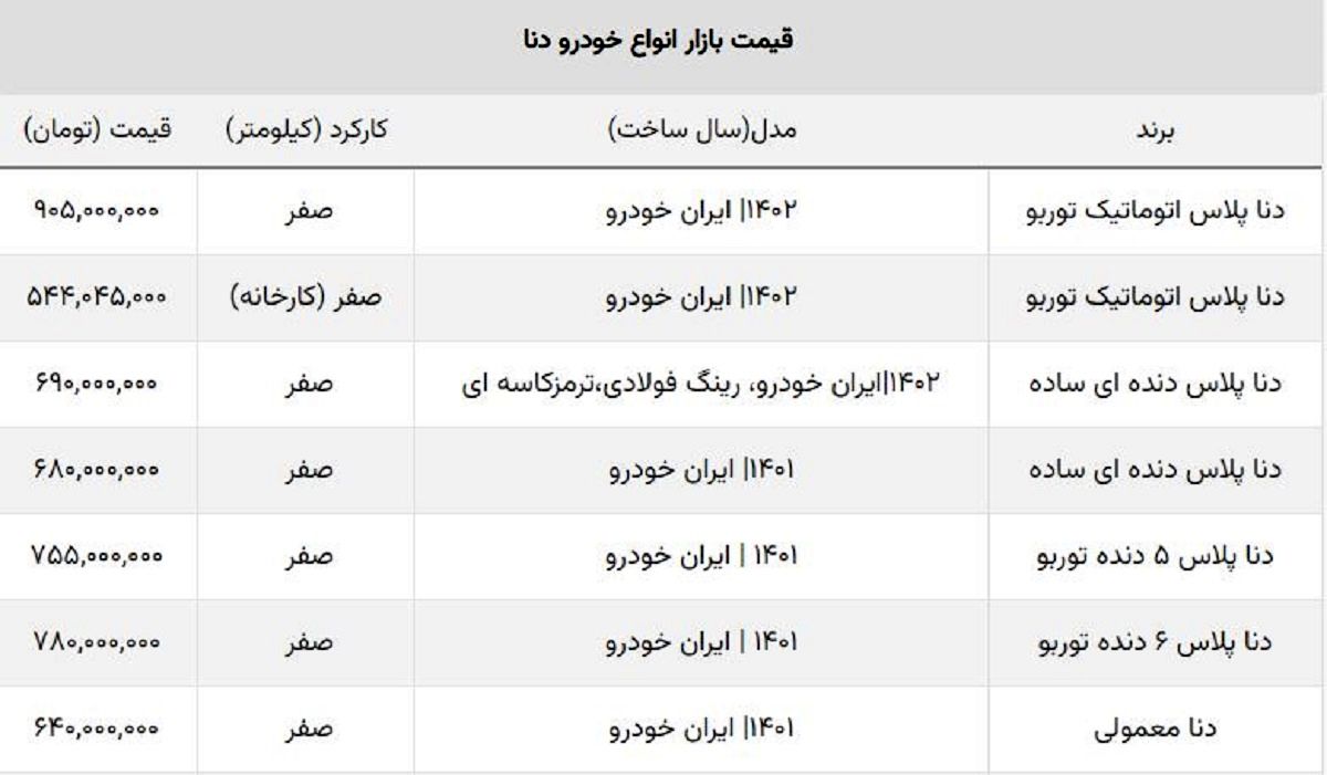 ضرر خریداران دنا دنده ای و اتوماتیک ادامه دارد + جدول قیمت جدید