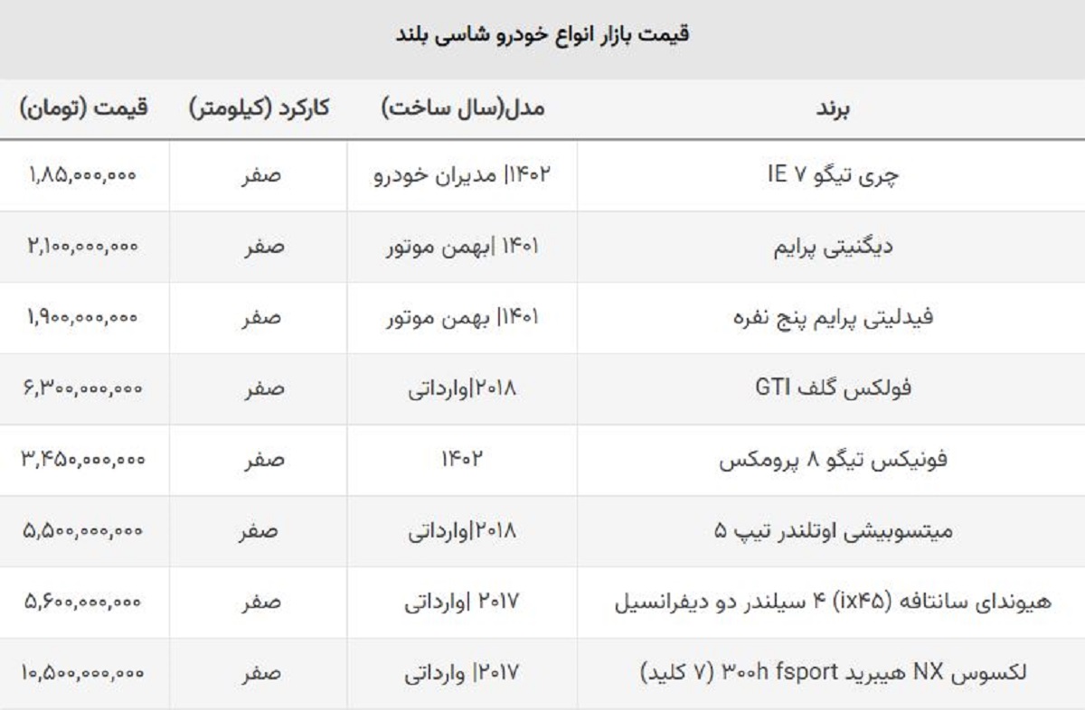 سقوط خودروهای شاسی بلند وارداتی و مونتاژ / ۱۷۰ میلیون ضرر در یک هفته + جدول