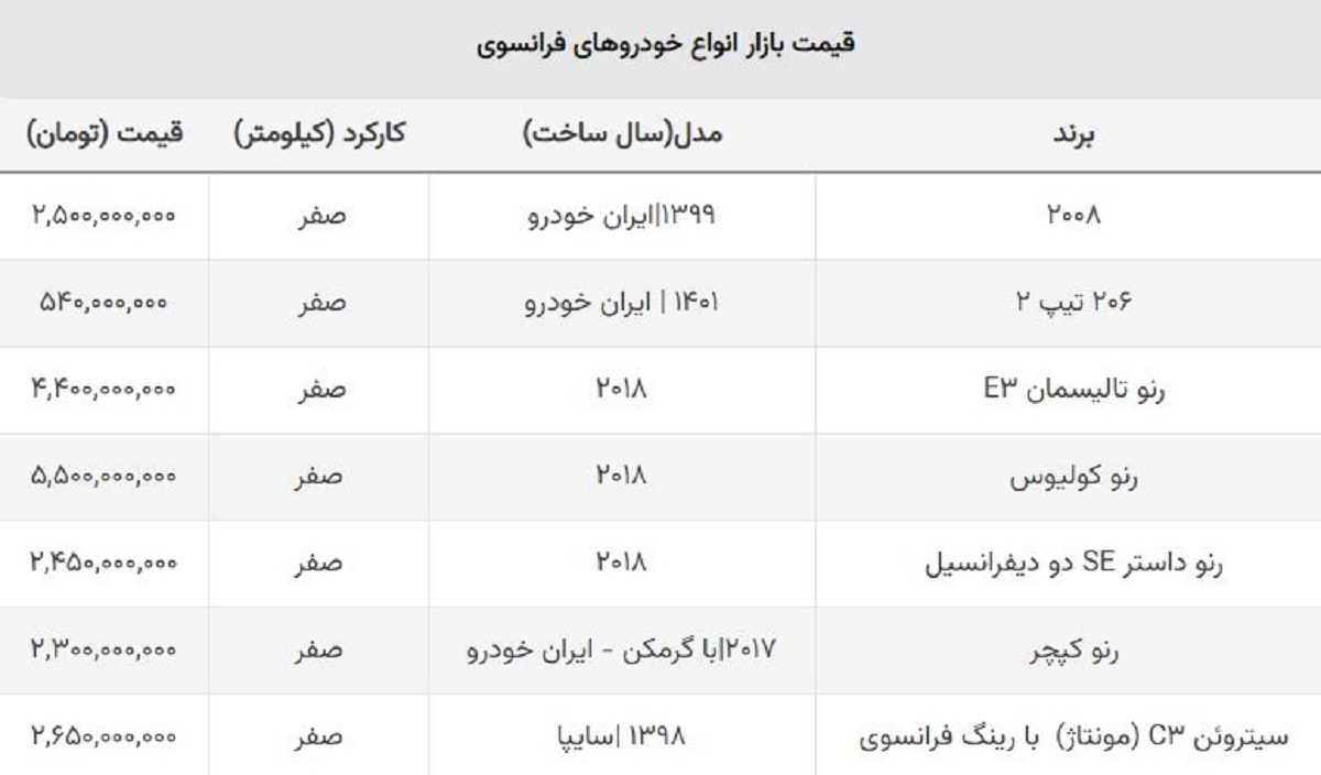 خودروهای فرانسوی ارزان شد /  + جدول قیمت پرطرفدارها