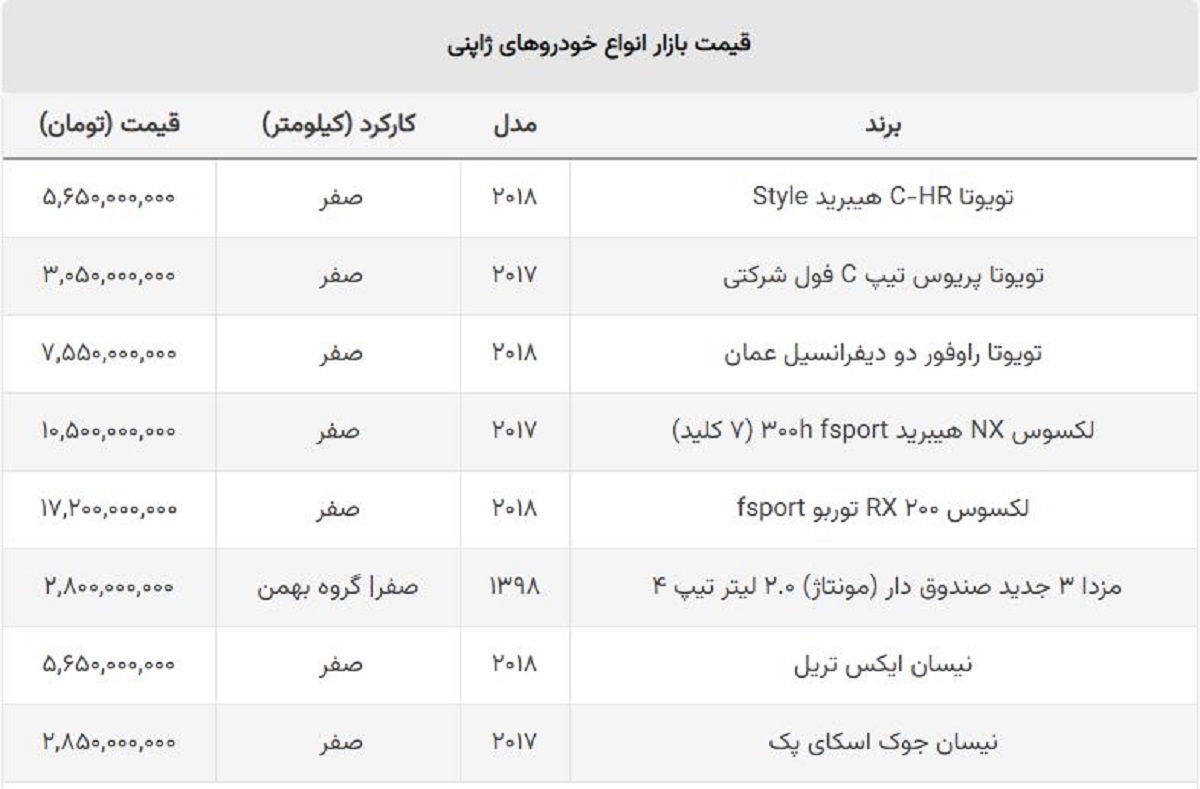 سقوط دسته جمعی خودروهای ژاپنی /  شاسی بلند محبوب ۸۰۰ میلیون ارزان شد!