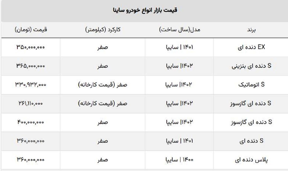 جدیدترین قیمت ساینا S اتوماتیک و دنده ای + جدول بازار آزاد و کارخانه