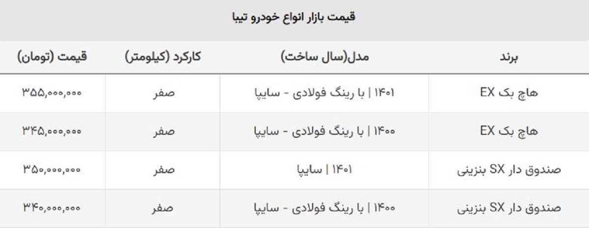 سقوط قیمت انواع تیبا صفر / ضرر خریداران این مدل ۳۰ میلیونی شد