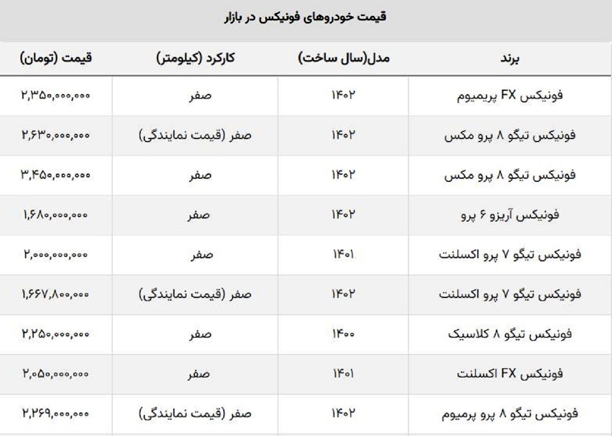 فونیکس مدیران خودرو این هفته چقدر ارزان شد؟ / قیمت تیگو ۸  دوباره رکورد ریزش را زد