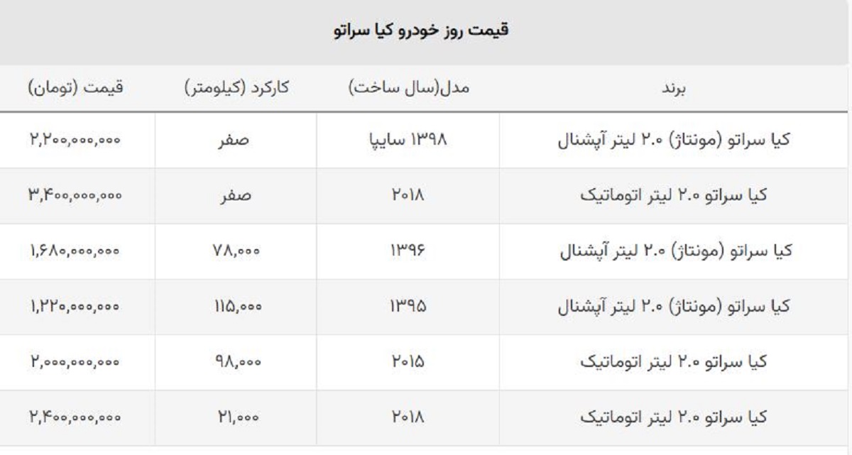 سقوط قیمت کیا سراتو مونتاژ و وارداتی در یک هفته! + جدول