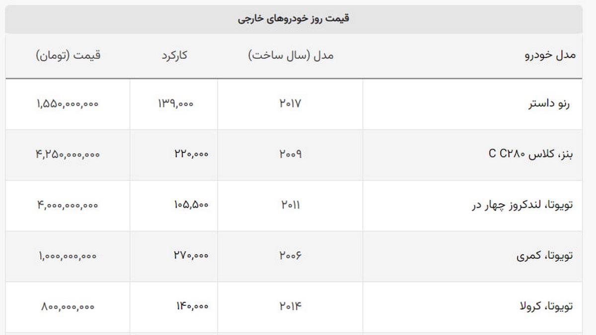 قیمت خودروهای محبوب خارجی / لندکروز، آزرا، ماکسیما و زانتیا در بازار ایران چند؟  +  جدول