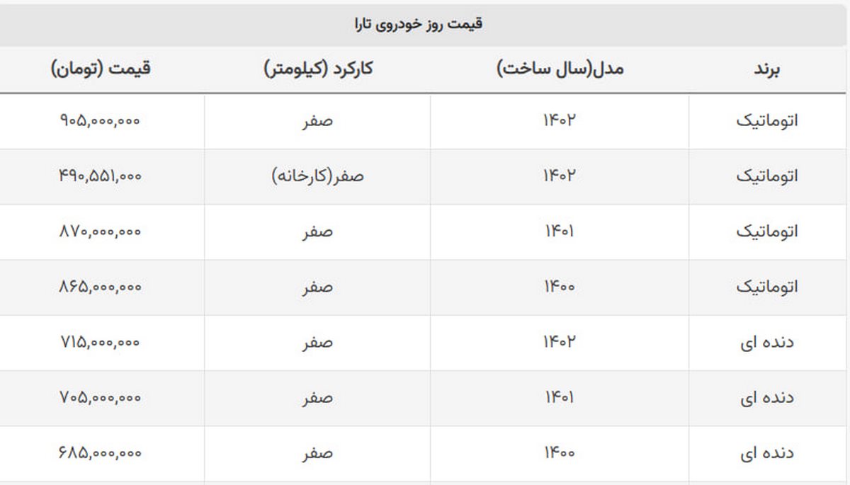 برای خرید تارا اتوماتیک صفر چقدر باید هزینه کنیم؟