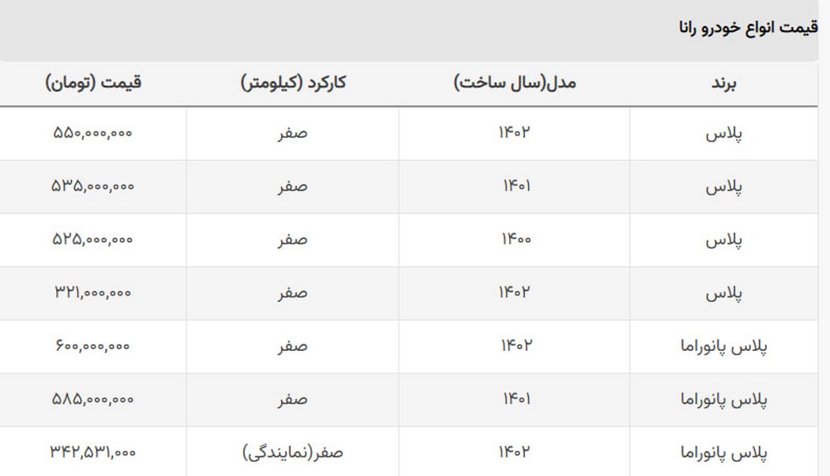 خبر مهم قیمتی برای خریداران رانا از بازار + جدول