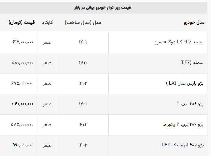 سقوط قیمت ۶ خودروی محبوب ایرانی ها + جدول