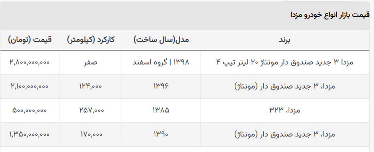 مزدا ۳ جدید ۱۰۰ میلیون ارزان شد