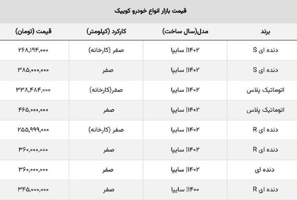 سقوط دسته جمعی قیمت خودروهای کوییک / ضرر ۵۵ میلیونی خریداران کوییک R