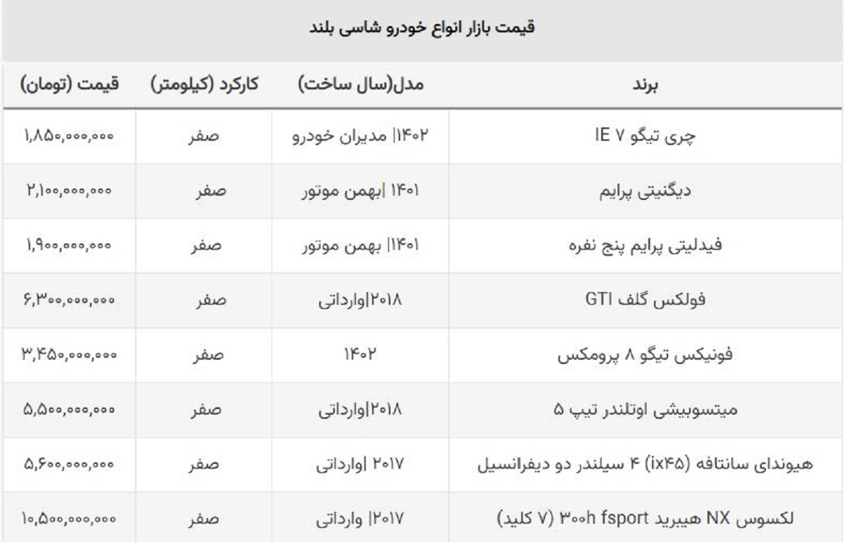 خریداران خودروهای شاسی بلند نقره داغ شدند / قیمت این مدل ۸۰۰ میلیون ریخت!