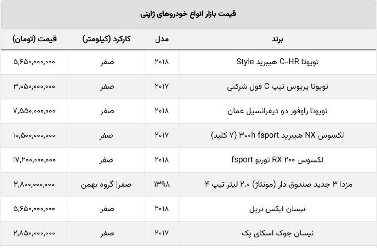 ضرر خریداران خودروهای ژاپنی سنگین شد /  جدول قیمت مونتاژی و وارداتی