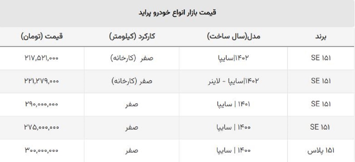 ریزش قیمت انواع پراید / پراید صفر به ۲۱۷ میلیون تومان رسید!