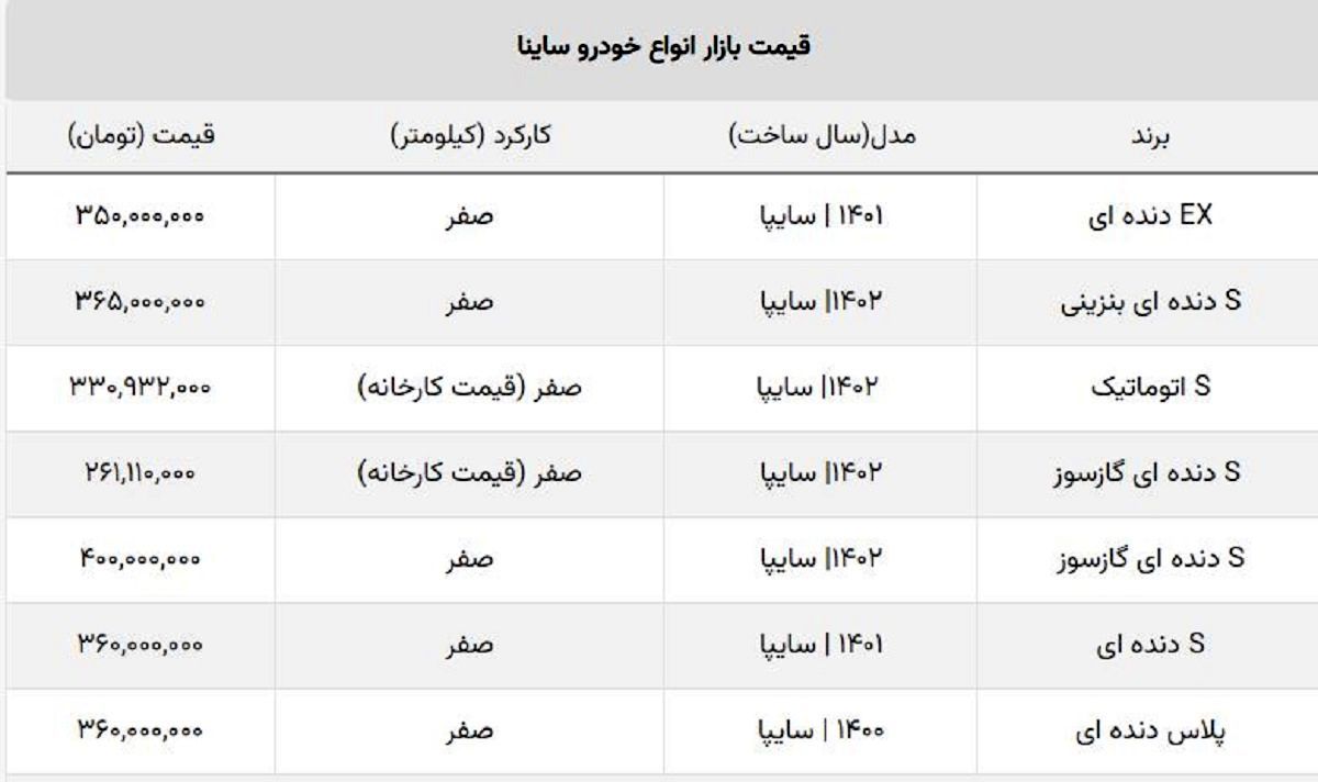 جدیدترین قیمت ساینا S مدل ۱۴۰۲ اعلام شد + کارخانه و بازار آزاد