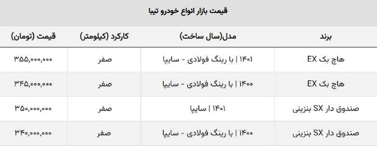 جدیدترین قیمت انواع تیبا صفر / قیمت کدام مدل ریخت؟