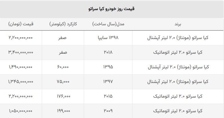 ریزش قیمت کیا سراتو مونتاژی در بازار + جدول صفر و کارکرده