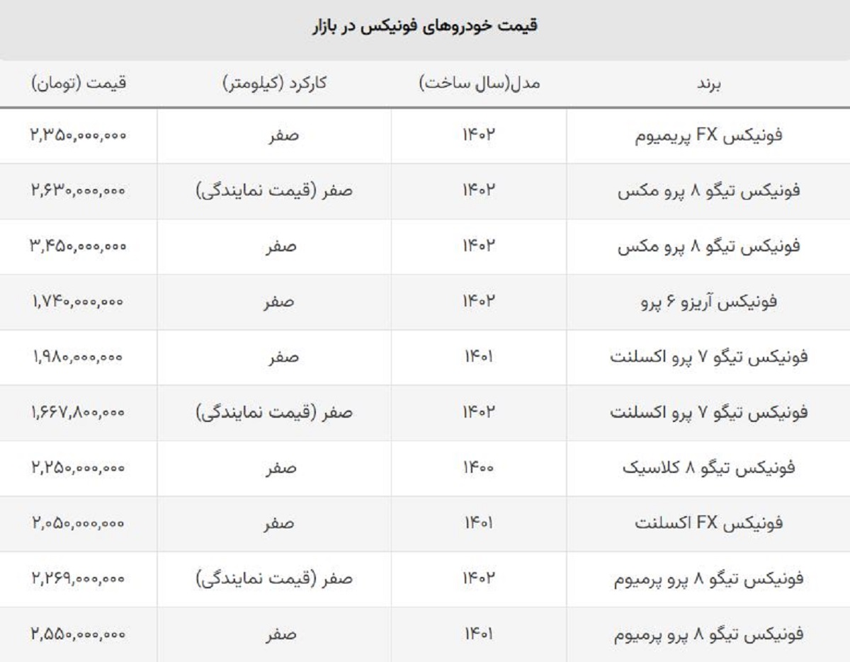 قیمت جدید فونیکس مدیران خودرو اعلام شد + نمایندگی و بازار آزاد