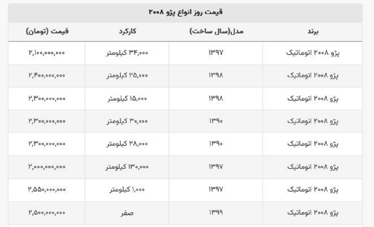 پژو ۲۰۰۸ اتوماتیک صفر، ۱۰۰ میلیون تومان ارزان شد! + جدول قیمت