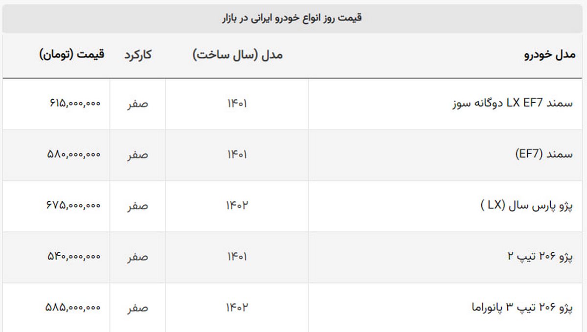 قیمت جدید ۲۵ مدل خودروی سایپا و ایران خودرو + جدول