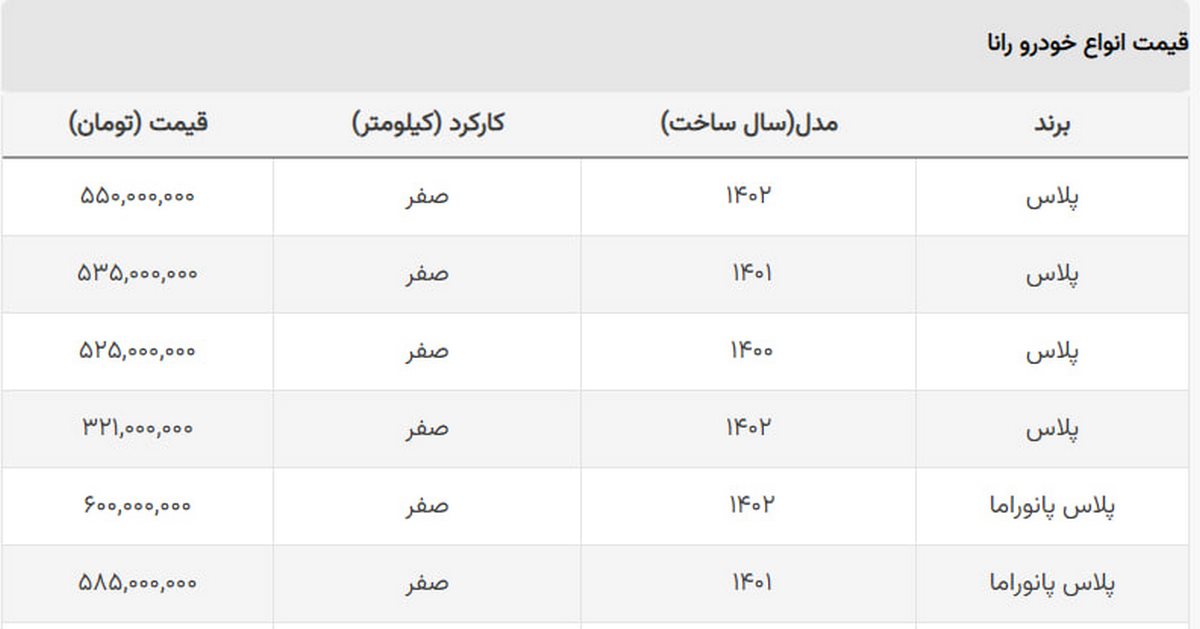 خرید رانا از کارخانه چقدر سود دارد؟