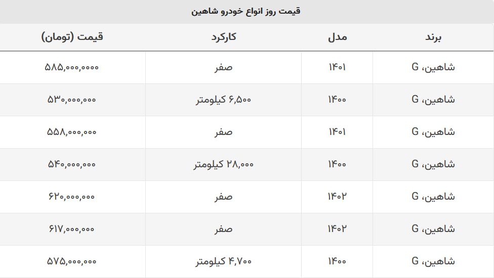 شاهین صفر بخریم یا دست دوم؟ + جدول قیمت