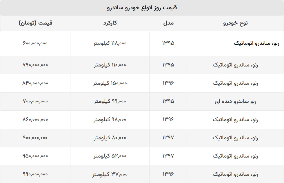 با ۶۰۰ میلیون هم می توانید ساندرو بخرید! + جدول قیمت