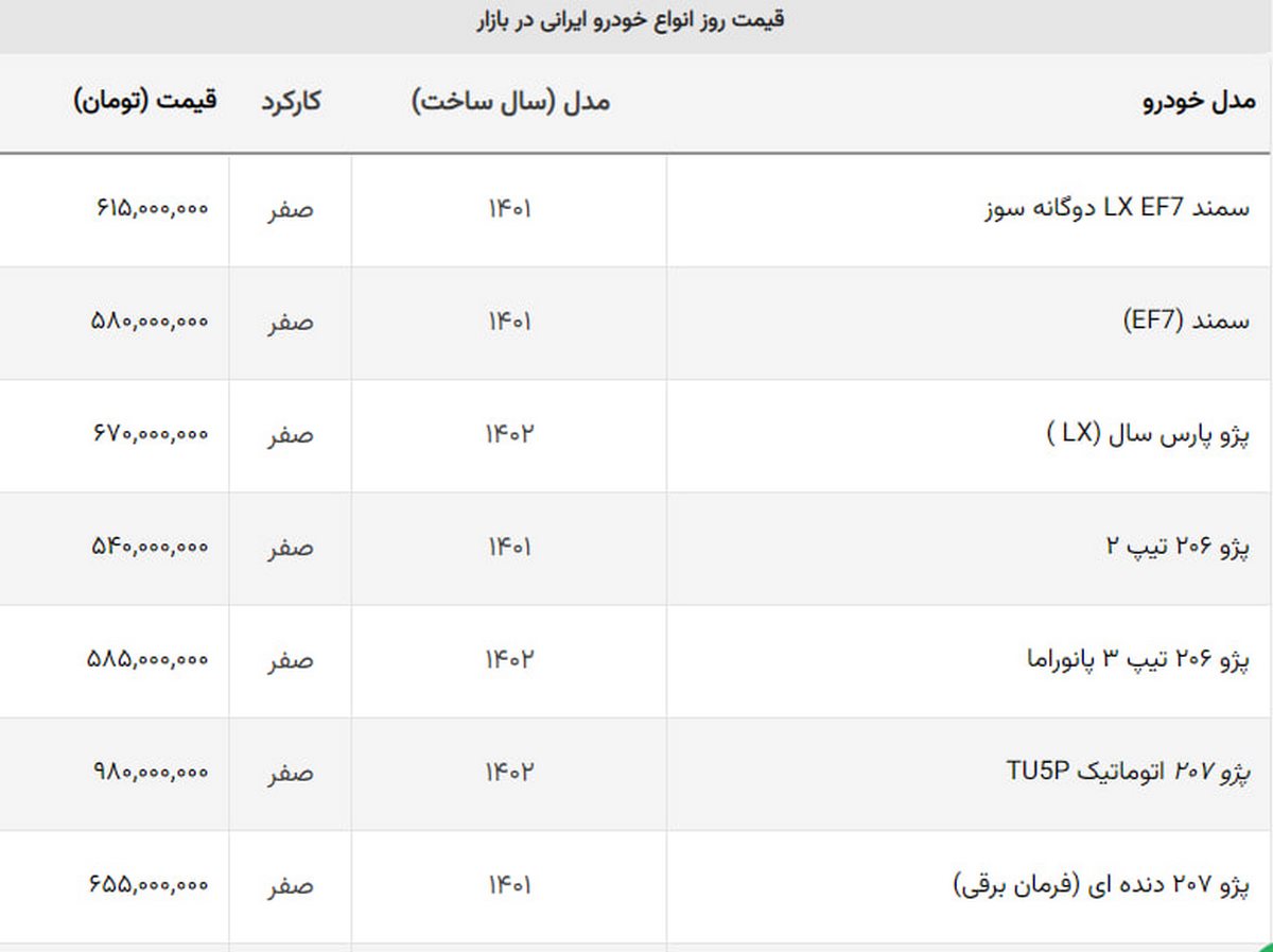 کاهش قیمت ۴ مدل معروف ایران خودرو / پژو ۲۰۷ و تارا اتوماتیک در صدر ریزش + جدول