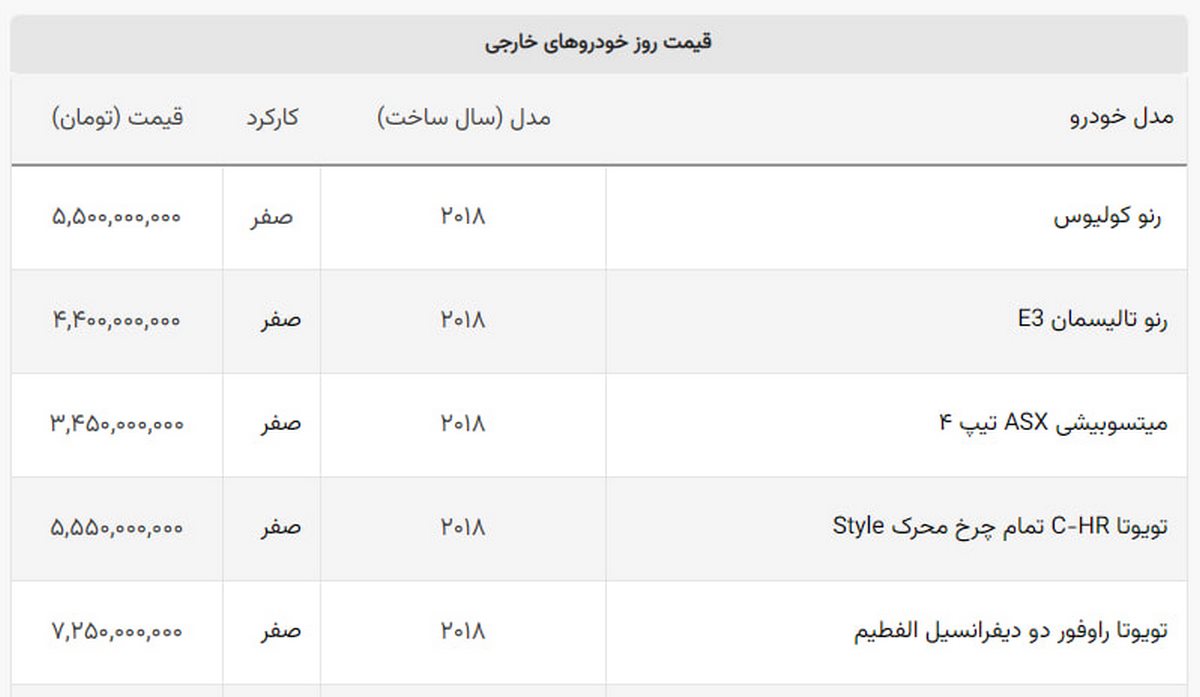 سقوط شدید نیم میلیارد تومانی یک خودروی وارداتی