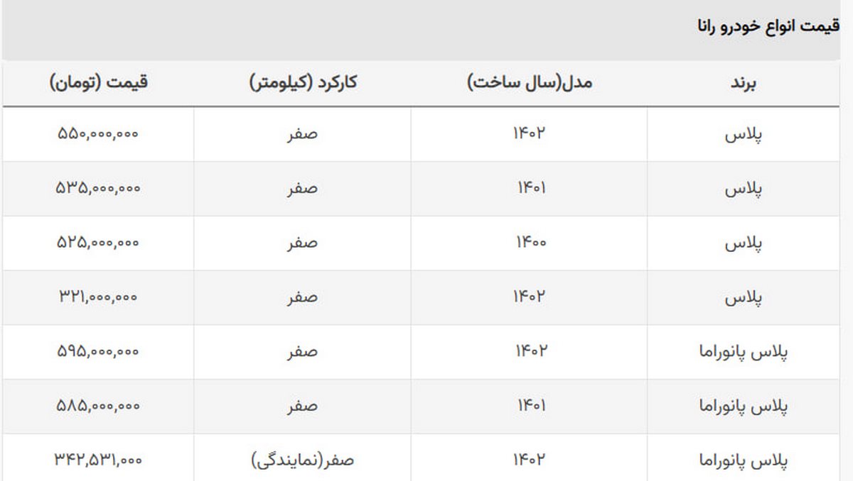 سقوط رانا به کانال نیم میلیاردی + جدول