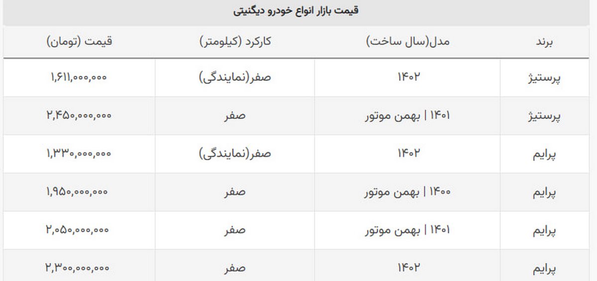 خرید این خودرو از نمایندگی ۸۰۰ میلیون سود دارد + جدول