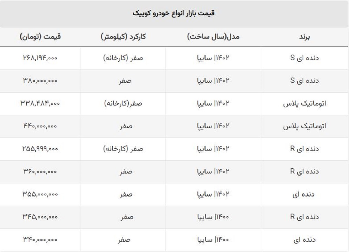 ریزش ۵۵ میلیونی قیمت کوییک S در بازار  / جدول قیمت انواع کوییک صفر