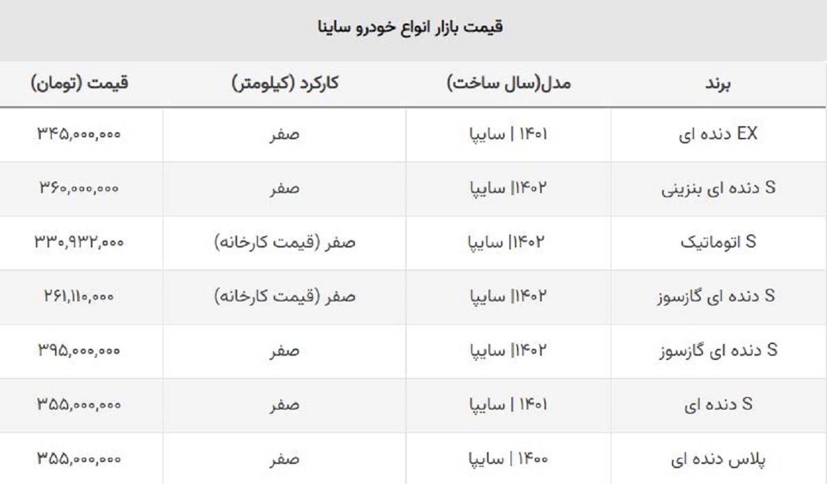 همه مدل های ساینا ارزان شد / قیمت جدید ساینا S چند؟ + جدول