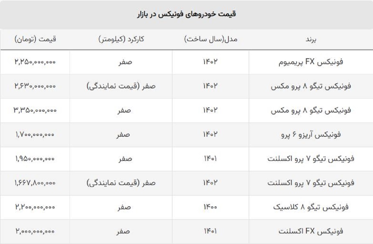 روز سیاه فونیکس سواران / قیمت تیگو ۸ پرومکس ۸۵۰ میلیون ریخت!