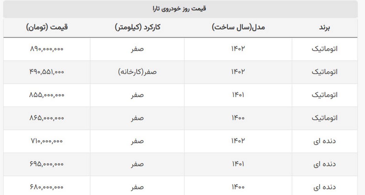 کانال ۷۰۰ میلیونی تارا از دست رفت + جدول