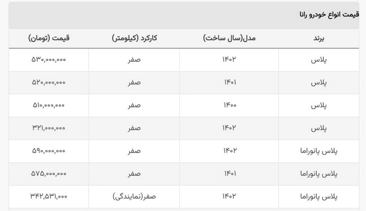 سقوط سنگین بدل ۲۰۶ صندوقدار در بازار