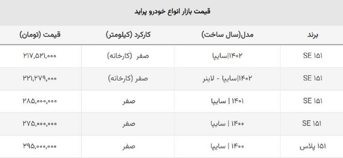 پراید صفر به زیر ۳۰۰ میلیون بازگشت + جدول قیمت بازار آزاد