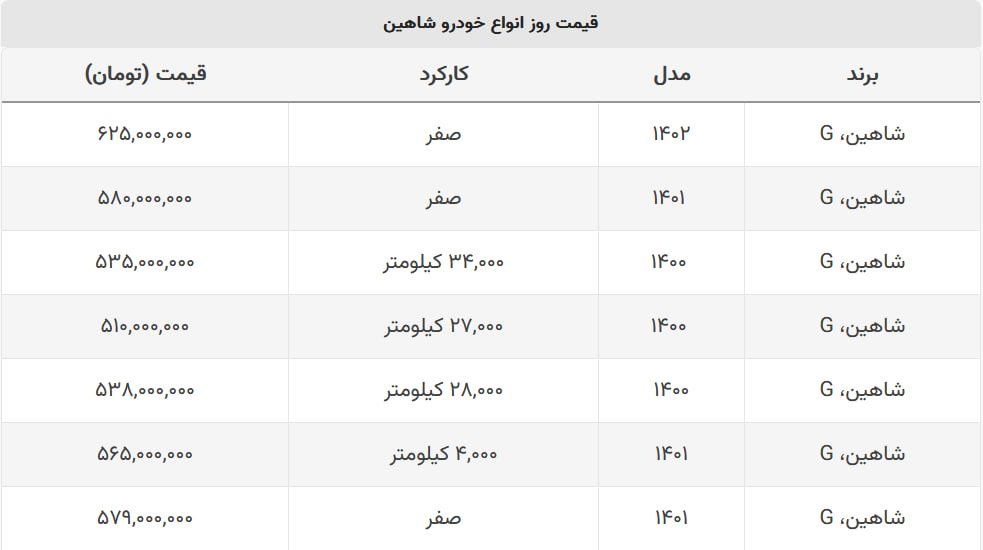 شاهین امروز چند؟ + جدول قیمت