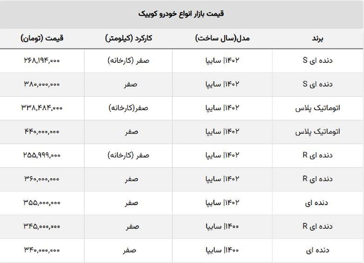 قیمت ماشین کوییک اتوماتیک و دنده ای / بازار آزاد و کارخانه