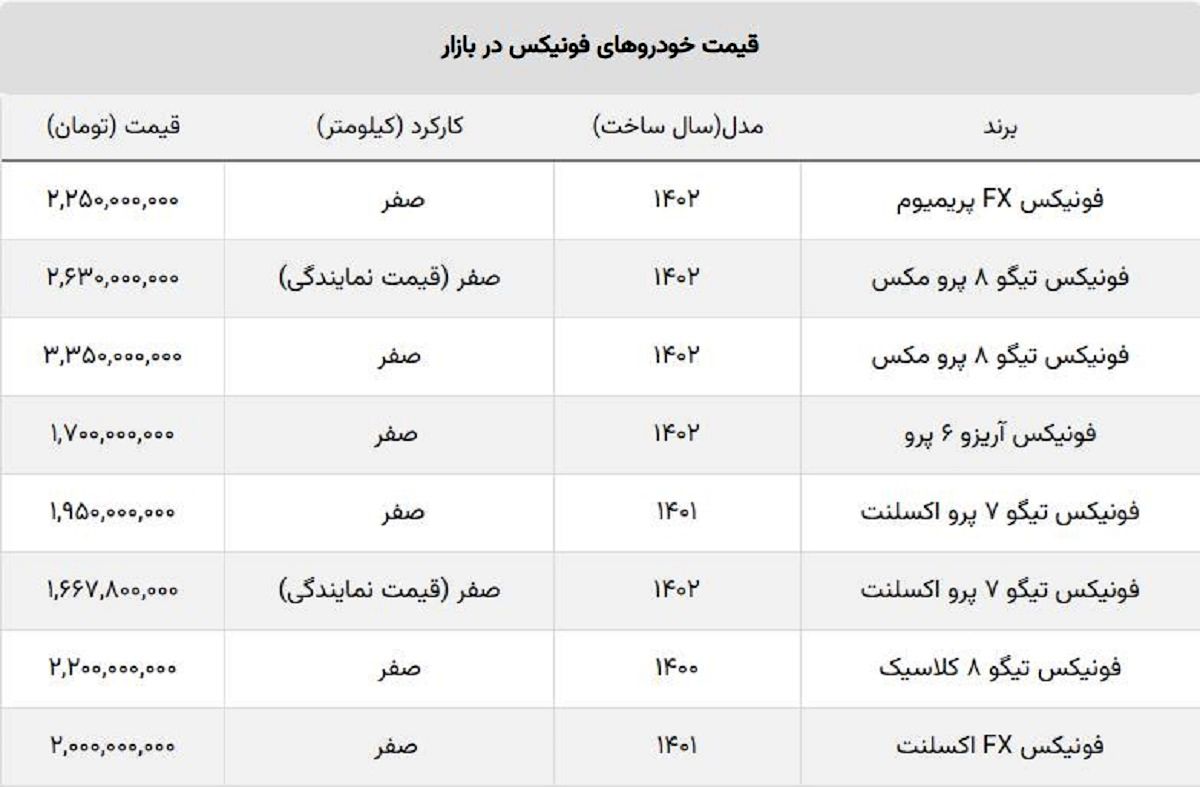 قیمت جدید فونیکس مدیران خودرو اعلام شد / نمایندگی و بازار آزاد