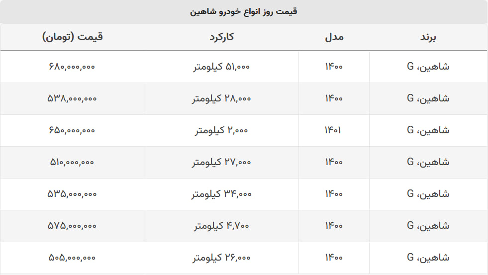 قیمت شاهین ثابت ماند + جدول قیمت