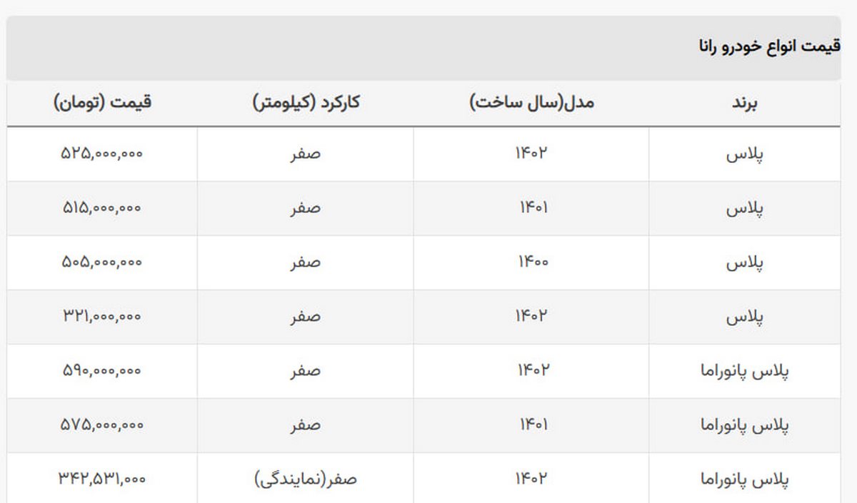 رانا پلاس امروز هم ارزان شد + جدول