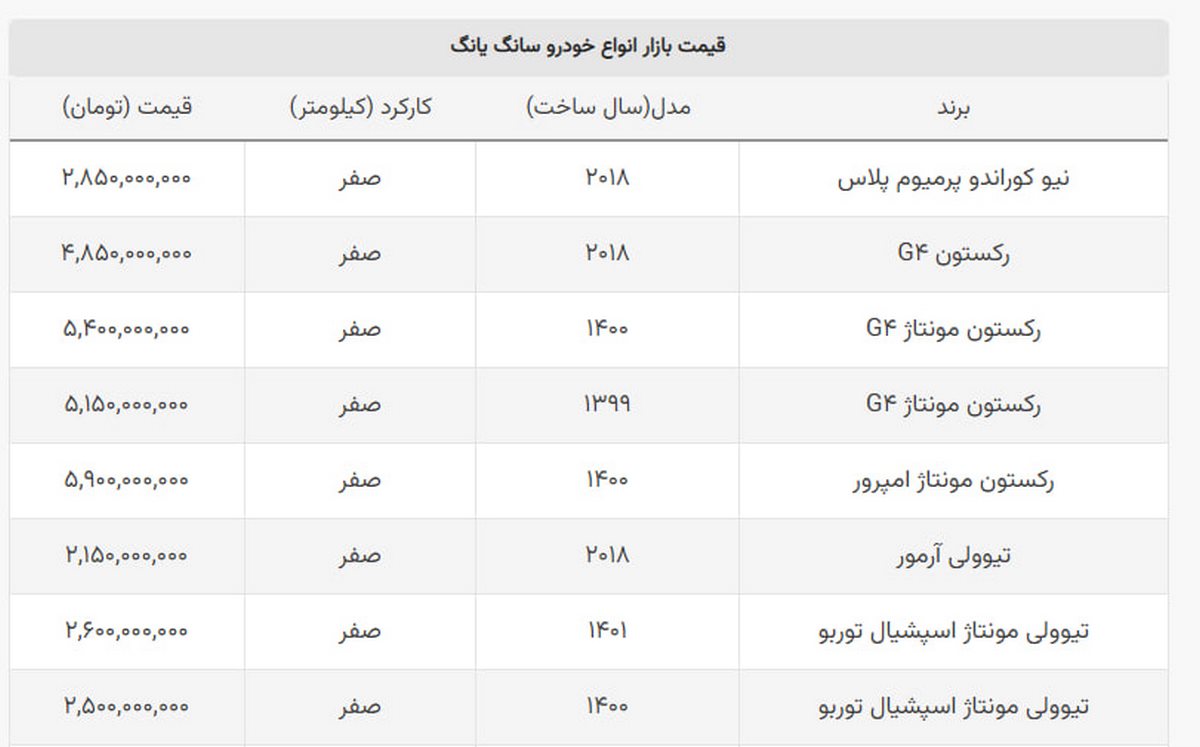 پرچمدار شاسی بلند کره ای ۳۰۰ میلیون ارزان شد