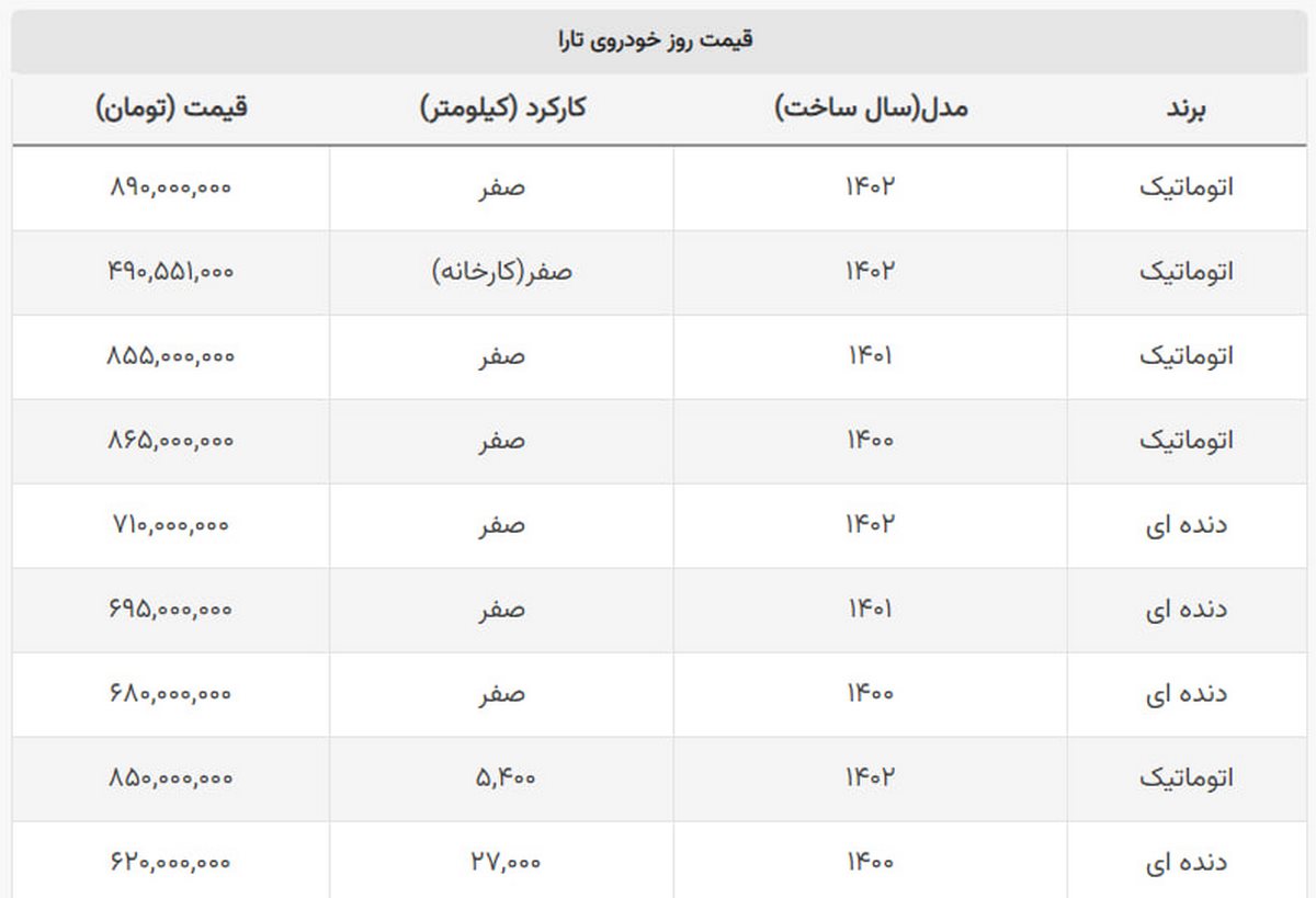 قیمت جدید سدان لوکس ایران خودرو اعلام شد + جدول