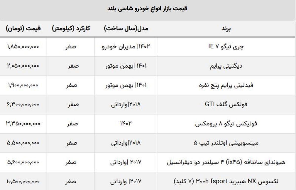 جدیدترین قیمت شاسی بلند صفرکیلومتر + جدول خارجی و مونتاژی