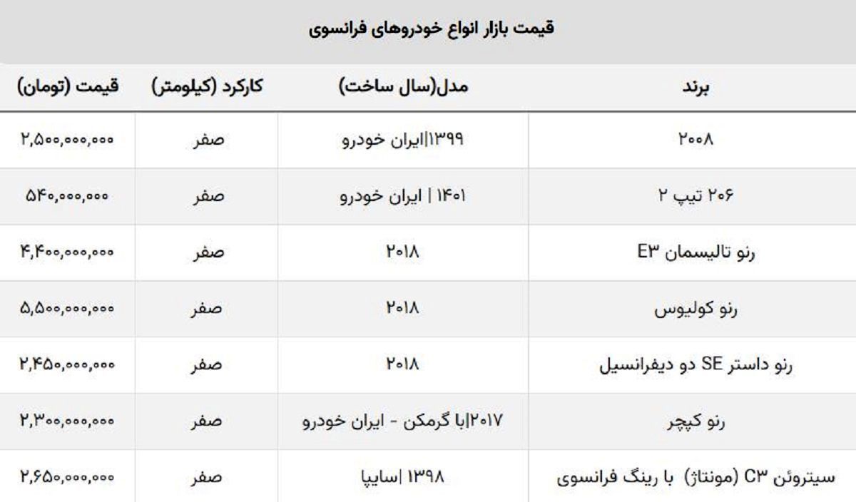 سقوط قیمت خودروهای مونتاژی / شاسی بلند فرانسوی ۲۰۰ میلیون ارزان شد